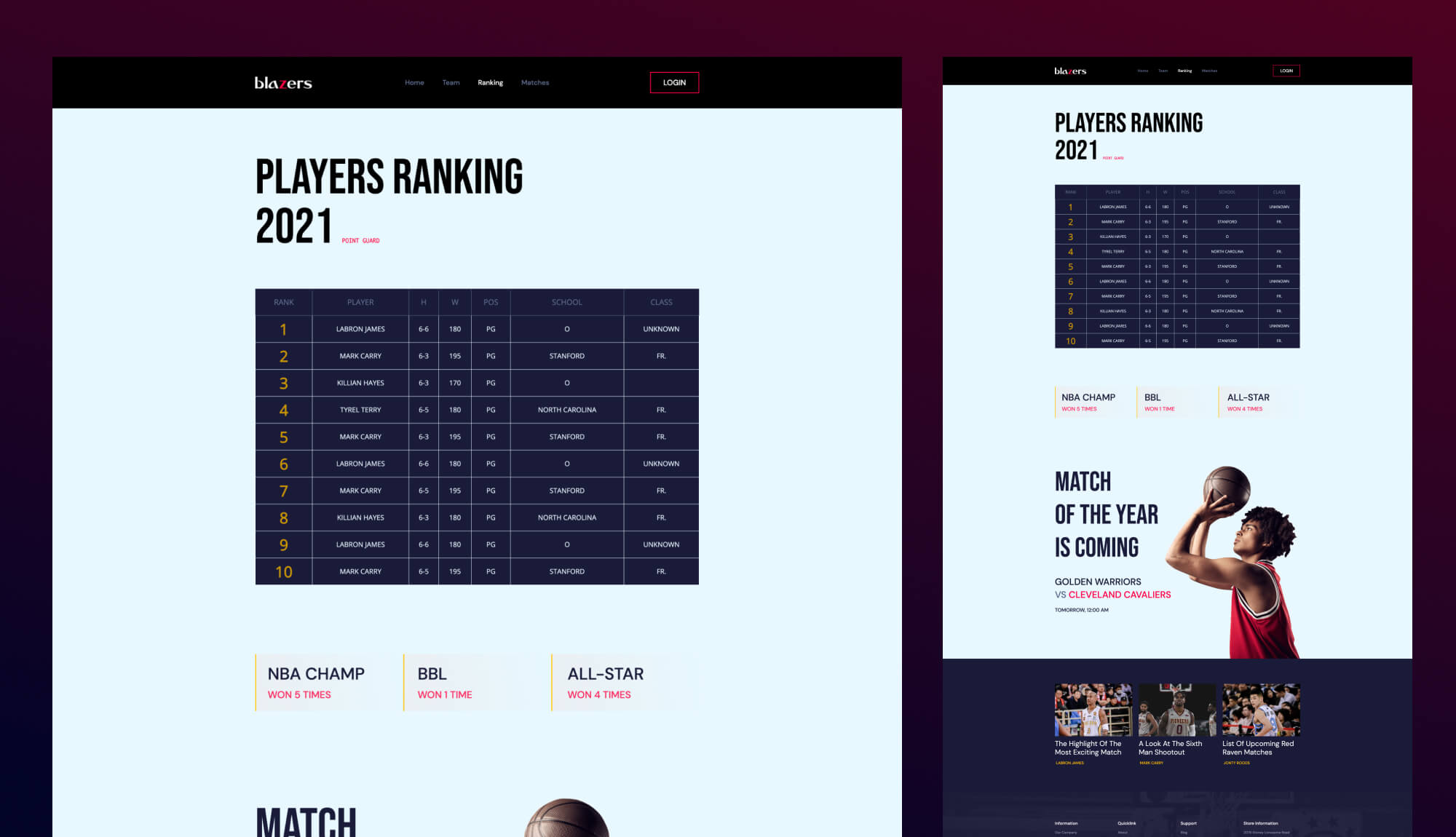 Blazers - Basketball Team Site Template For Gutenberg Ranking Page ...
